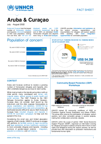 Aruba and Curaçao factsheet | Global Focus